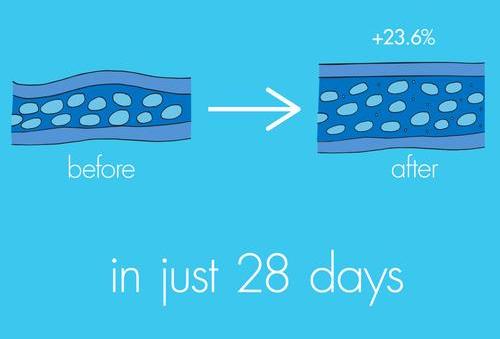 Changing the conversation about skin barrier health….