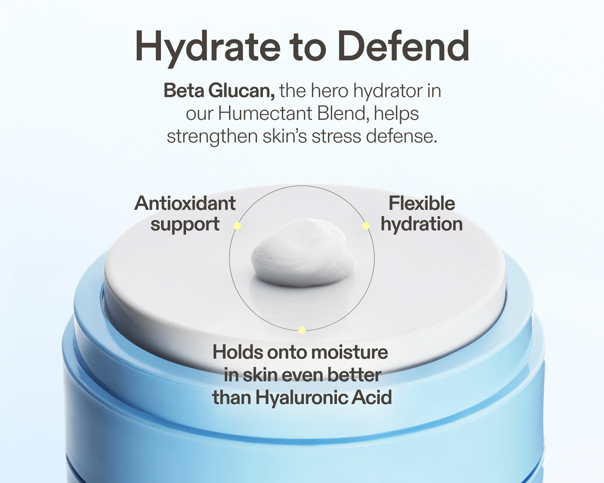 Skinfix Ceramide Prime Whipped Cream jar with a cream dollop on the lid, alongside text reading: Hydrate to Defend — Beta Glucan, the hero hydrator in our Humectant Blend, helps strengthen skin's stress defense. Benefits callouts: Antioxidant support; Flexible hydration; Holds onto moisture in skin even better than Hyaluronic Acid.