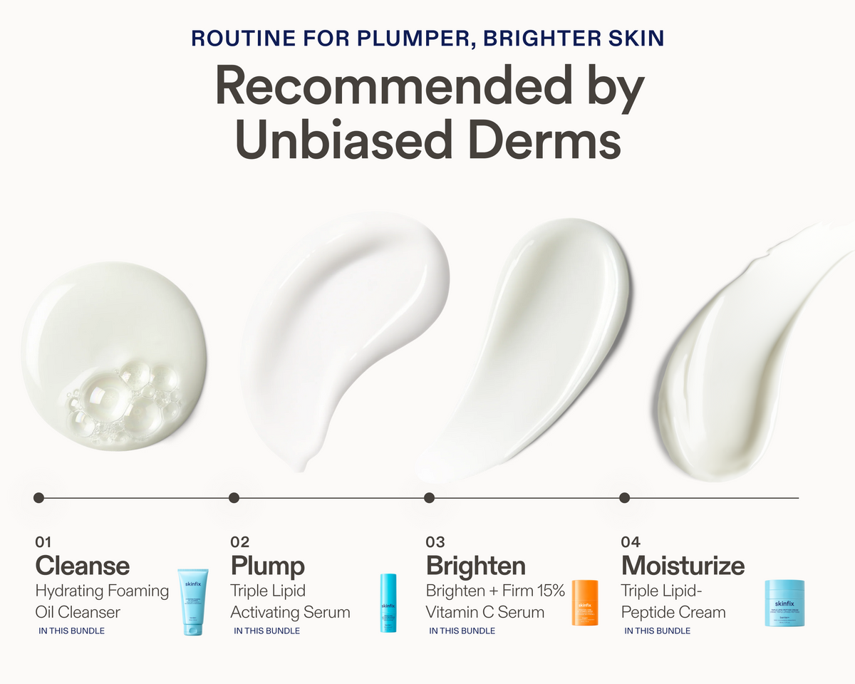 A skincare routine infographic titled 'ROUTINE FOR PLUMPER, BRIGHTER SKIN' with the text 'Recommended by Unbiased Derms.' It shows four white product swatches arranged in a step sequence labeled 01 Cleanse, 02 Plump, 03 Brighten, and 04 Moisturize, with small product tube icons beneath each step on a white background.