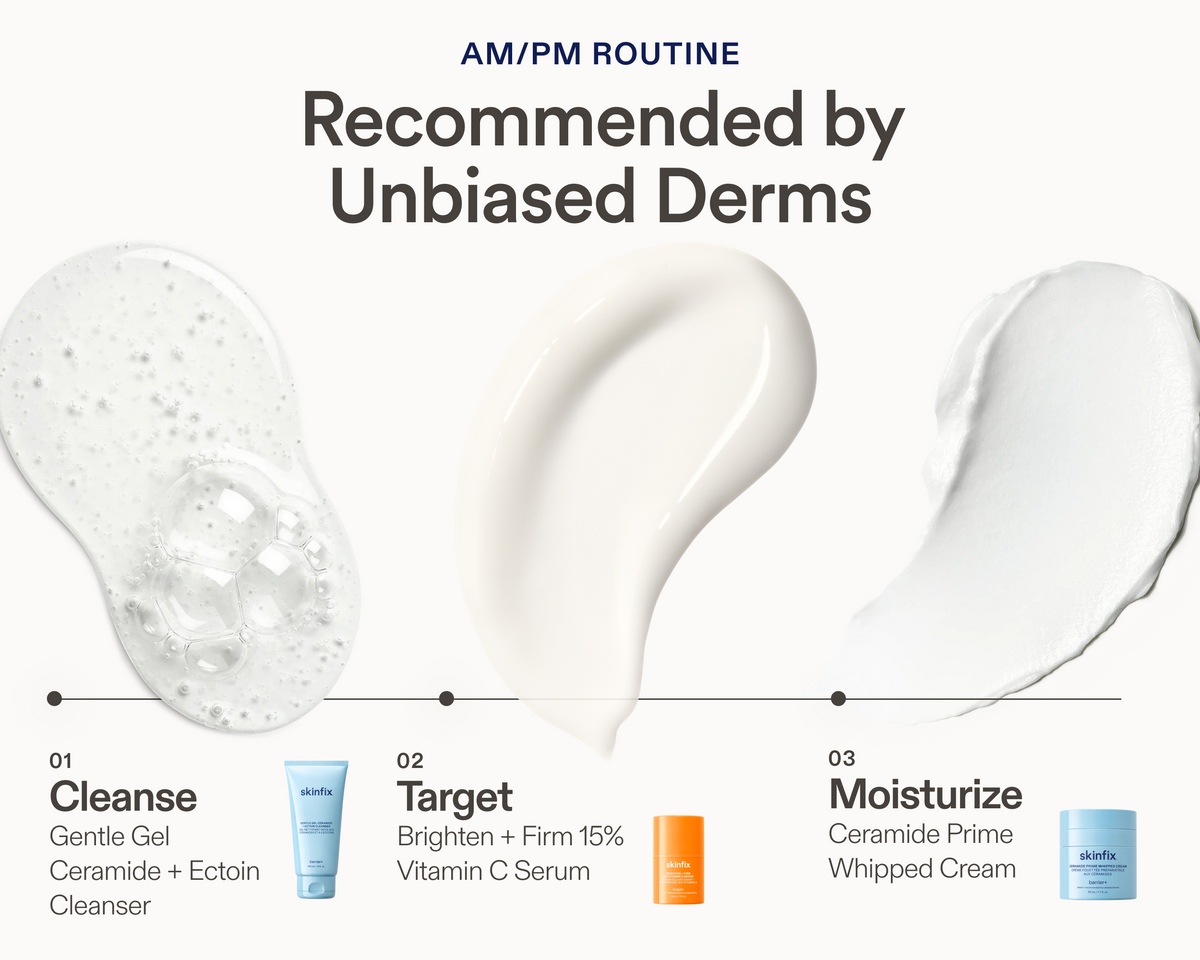 Three-step AM/PM skincare routine graphic recommended by Unbiased Derms, featuring product texture swatches above each step: 01 Cleanse — Gentle Gel Ceramide + Ectoin Cleanser; 02 Target — Brighten + Firm 15% Vitamin C Serum; 03 Moisturize — Ceramide Prime Whipped Cream.