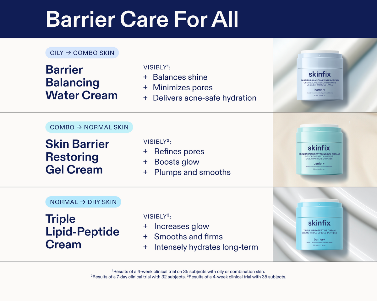 Skin Barrier Restoring Gel Cream Comparison Image